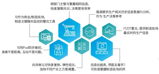 工程erp企业管理系统怎么选？