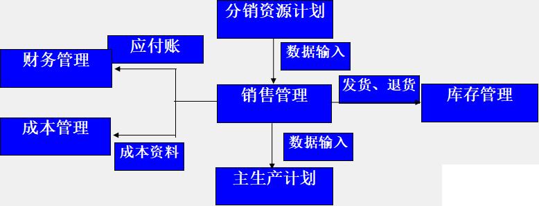 酒店管理系统erp怎么选？