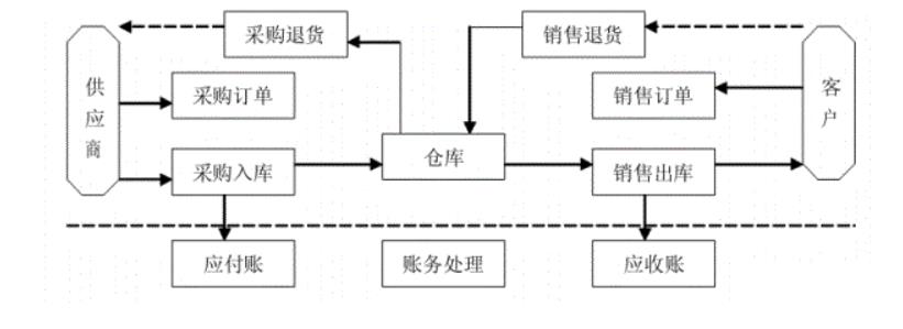 酒类进销存管理系统怎么选？