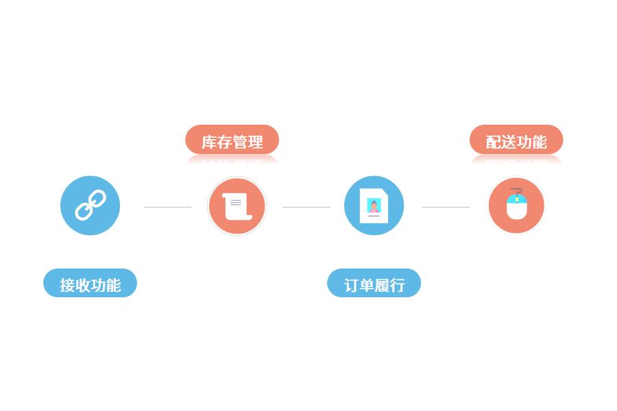 成都仓库erp系统功能介绍怎么选？