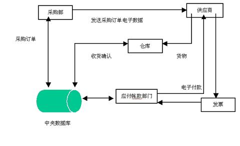 纺织公司erp怎么选？