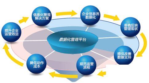 工厂仓库管理系统erp怎么选？