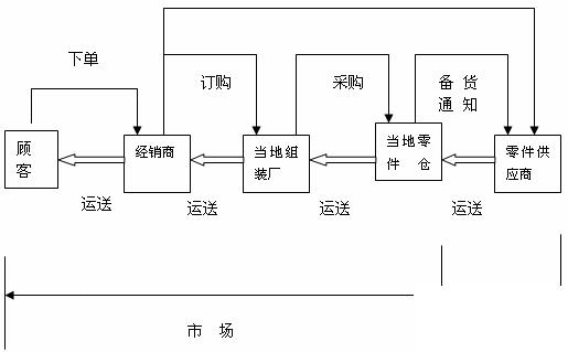 机械配件erp怎么选？