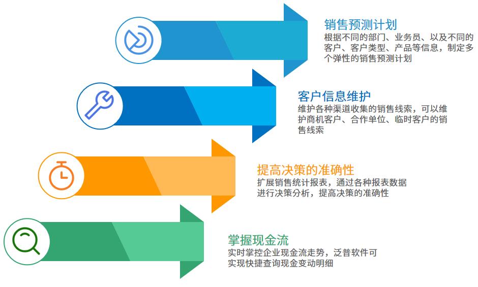 眼镜店进销存管理系统怎么选？