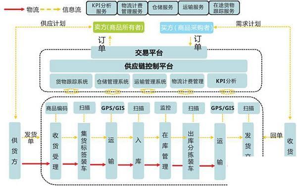 erp电子商务管理软件怎么选？