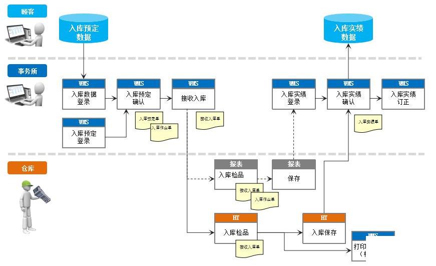 商贸企业进销存软件怎么选？