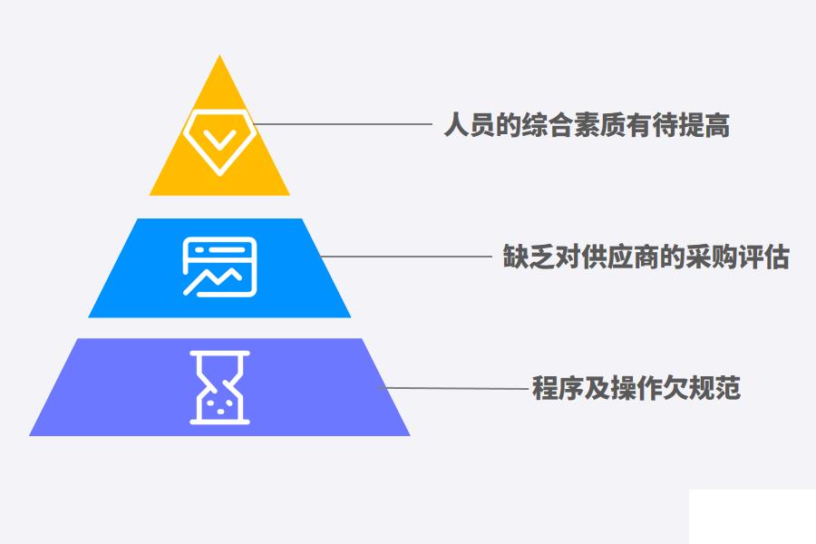 好用的造纸行业ERP有什么作用怎么选？