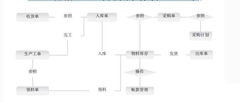 erp房产中介管理软件怎么选？