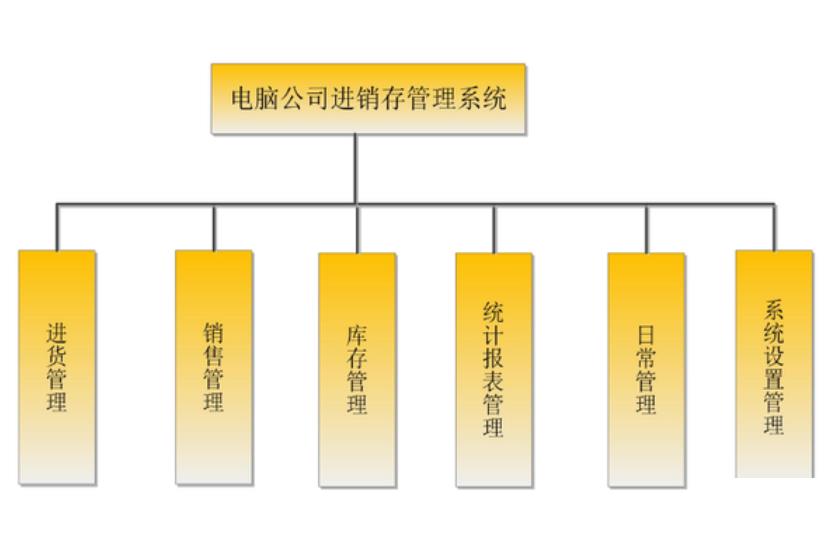 电脑公司进销存软件怎么选？