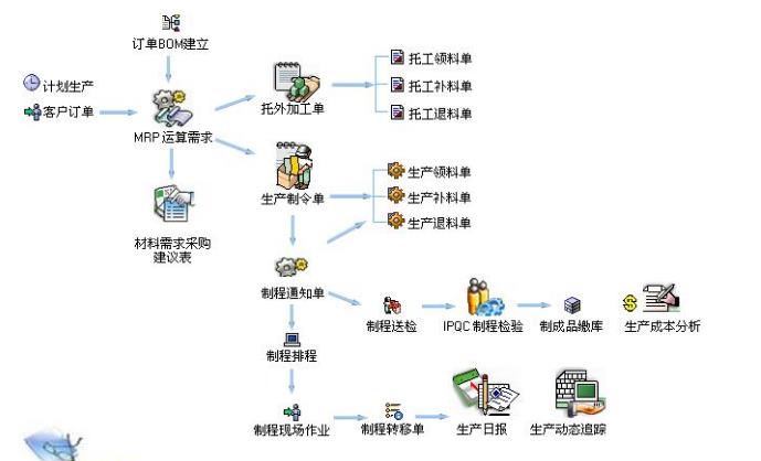 批发erp软件怎么选？