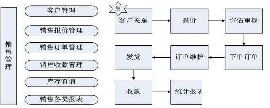 百货公司erp怎么选？