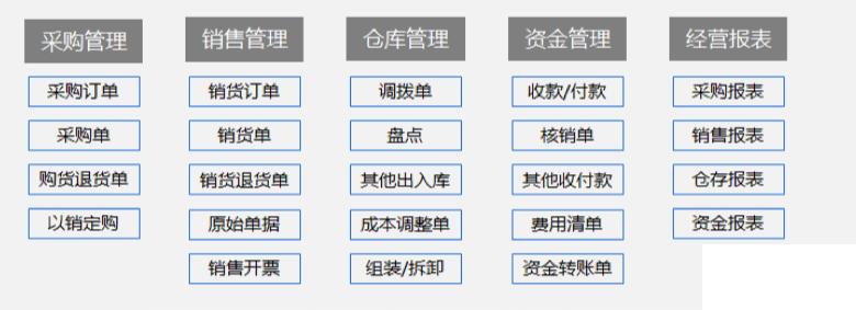 零售进销存软件怎么选？