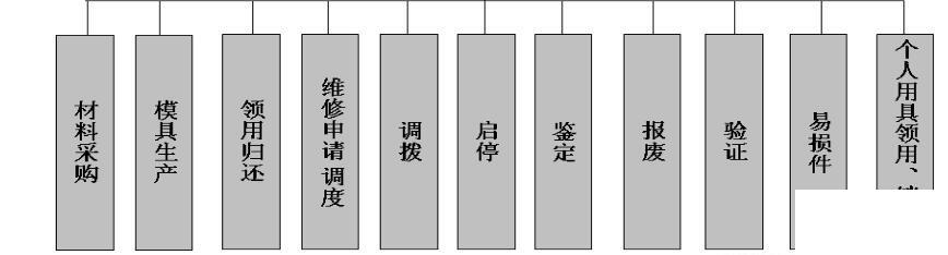 进出口公司erp系统怎么选？