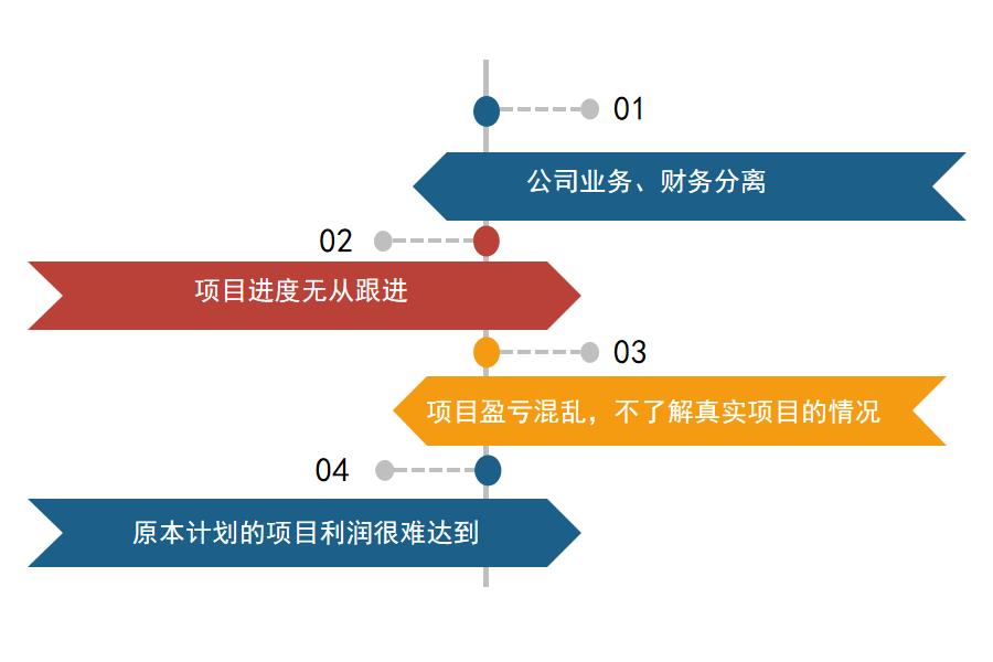 如何判断是否需要家装erp软件怎么选？