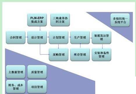 公司erp软件怎么选？