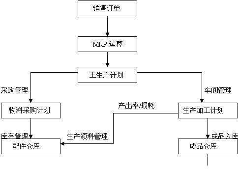 服装erp管理系统系统怎么选？