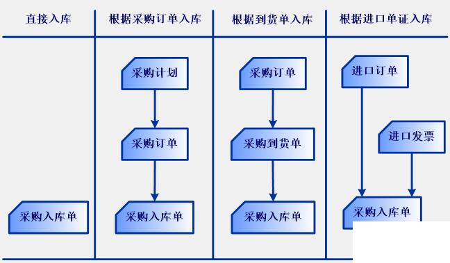 erp网络版公司怎么选？