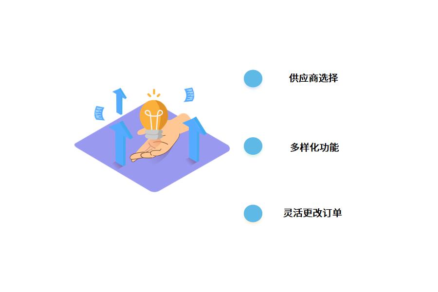 机械企业怎么选择适合的erp系统?怎么选？