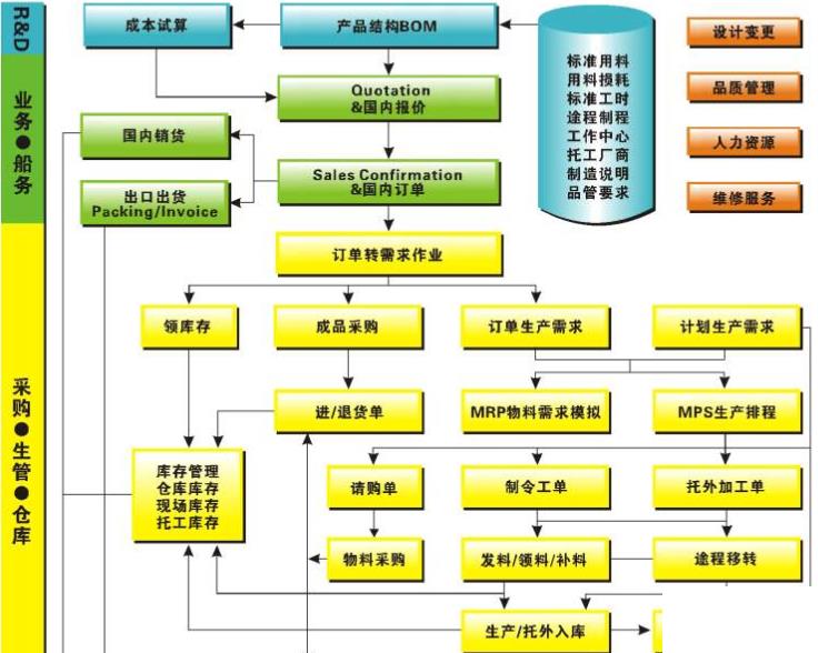 纺织生产erp怎么选？