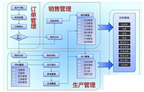 珠宝ERP怎么选？