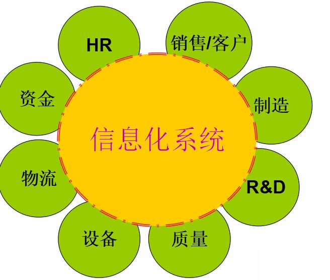 电力设备erp企业管理系统介绍怎么选？