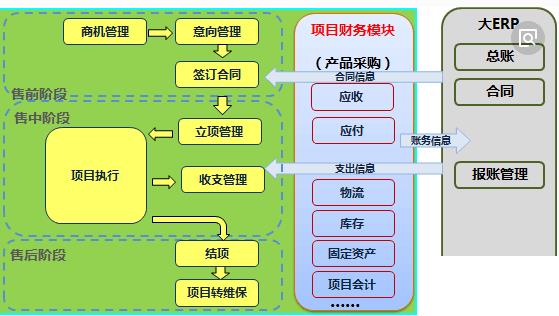 erp企业销售管理怎么选？