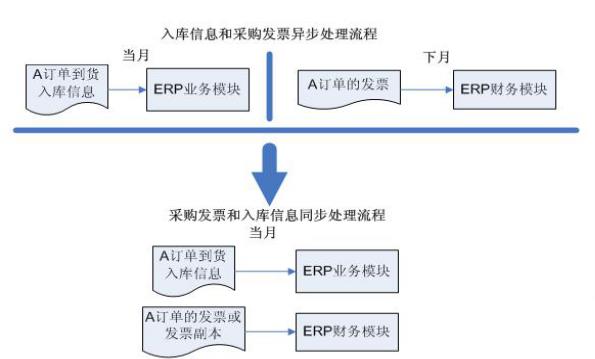 外贸业erp系统怎么选？