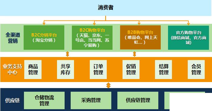 电商erp培训怎么选？