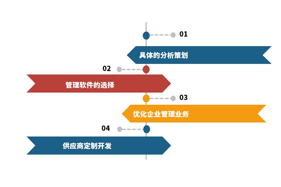 如何定制酒店ERP系统怎么选？