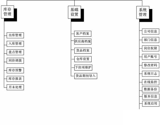 机械加工行业erp怎么选？