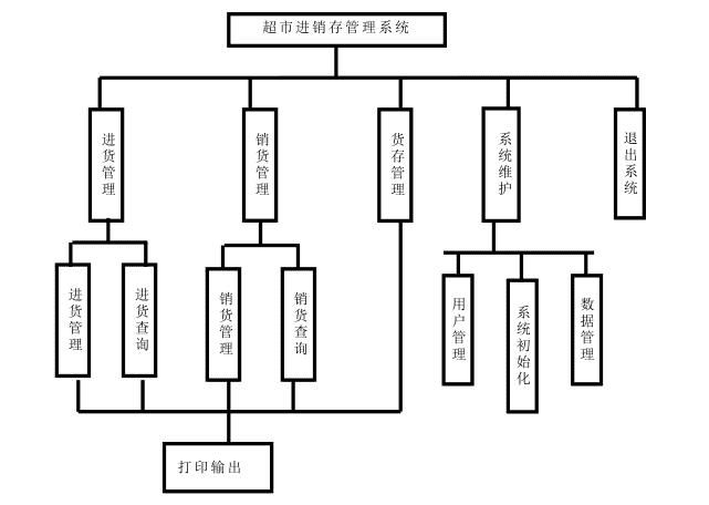 超市进销存管理系统怎么选？