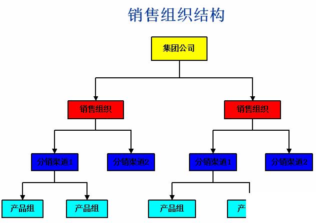 erp与中国企业管理怎么选？