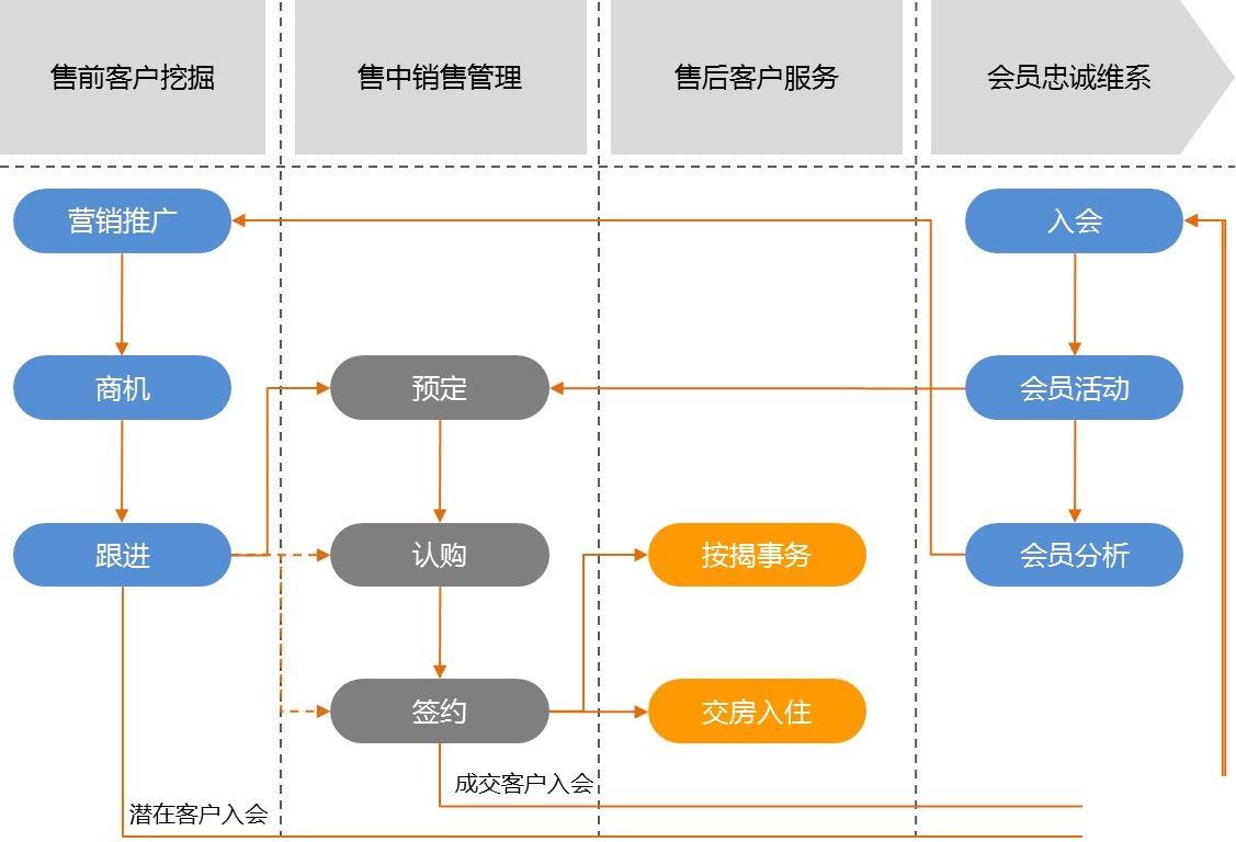 erp软件机械行业怎么选？