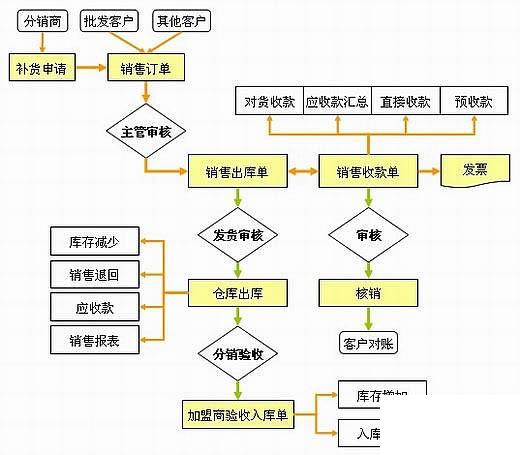 服装生产erp系统怎么选？