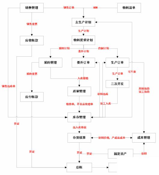 工业erp软件怎么选？