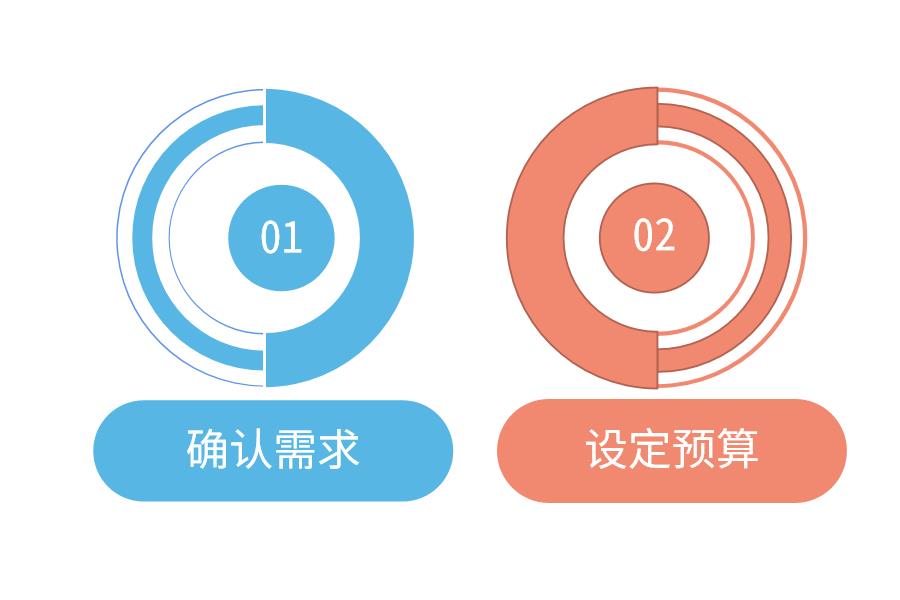 如何选择靠谱的化妆品ERP软件怎么选？