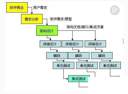 机械产品开发管理软件怎么选？