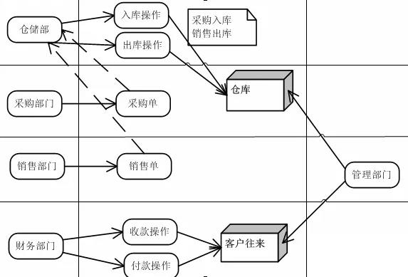 微商进销存管理软件怎么选？