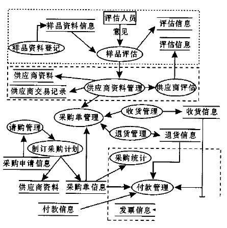 erp报价系统怎么选？