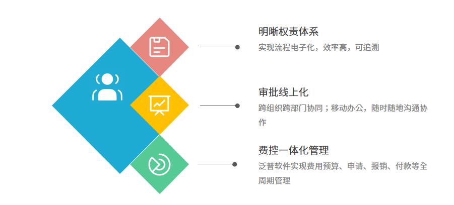 工业进销存系统怎么选？