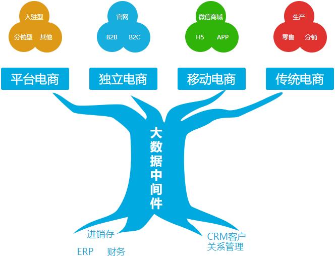 电商erp的市场渗透率怎么选？