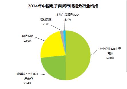 电子行业erp管理软件怎么选？