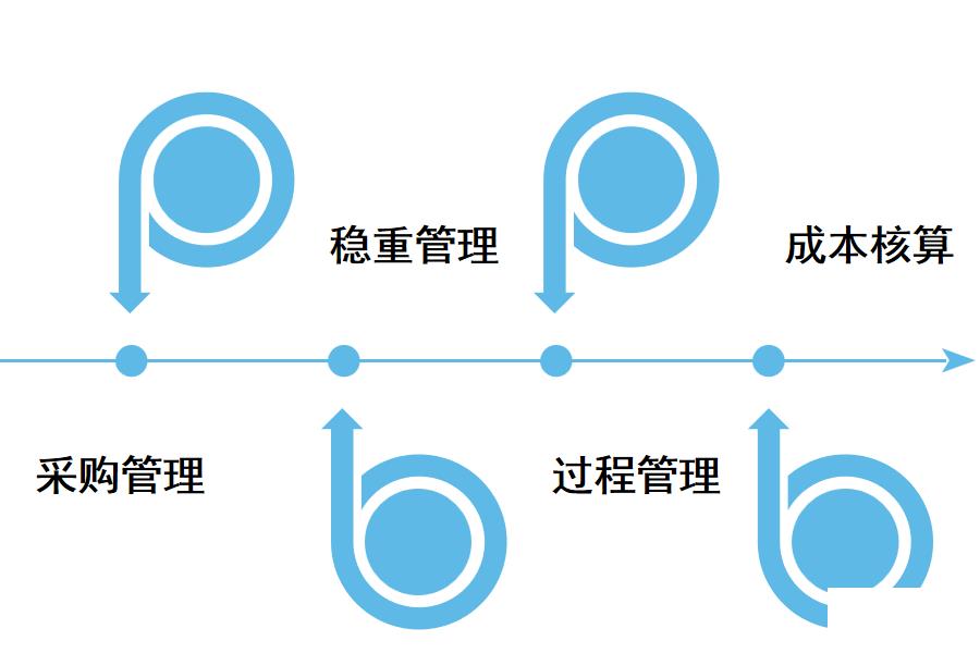 屠宰场管理系统哪个好?怎么选？