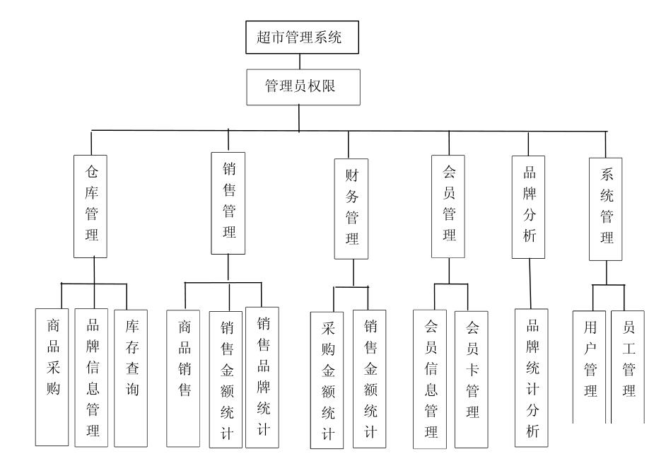 便利店进销存系统怎么选？