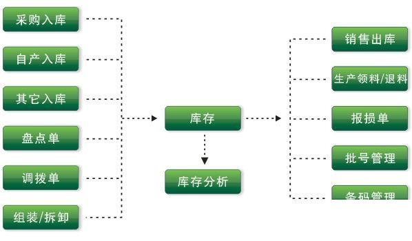 电子工厂erp怎么选？