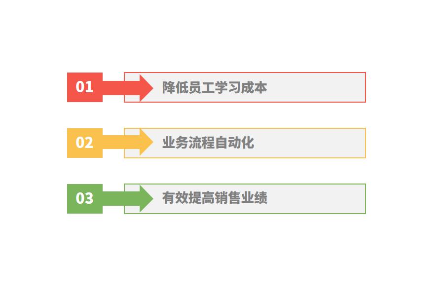 外贸ERP管理软件定制的好处有哪些怎么选？