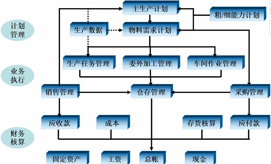 erp公司管理系统怎么选？