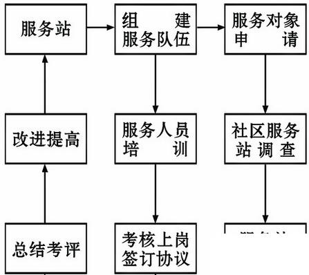 企业运用erp怎么选？