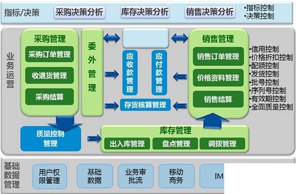 erp和财务软件怎么选？