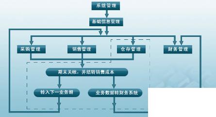 购物中心erp怎么选？